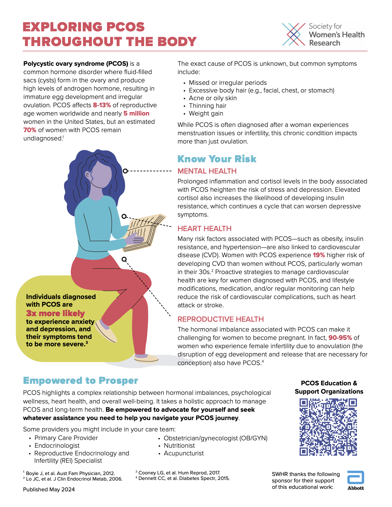 PCOS Fact Sheet